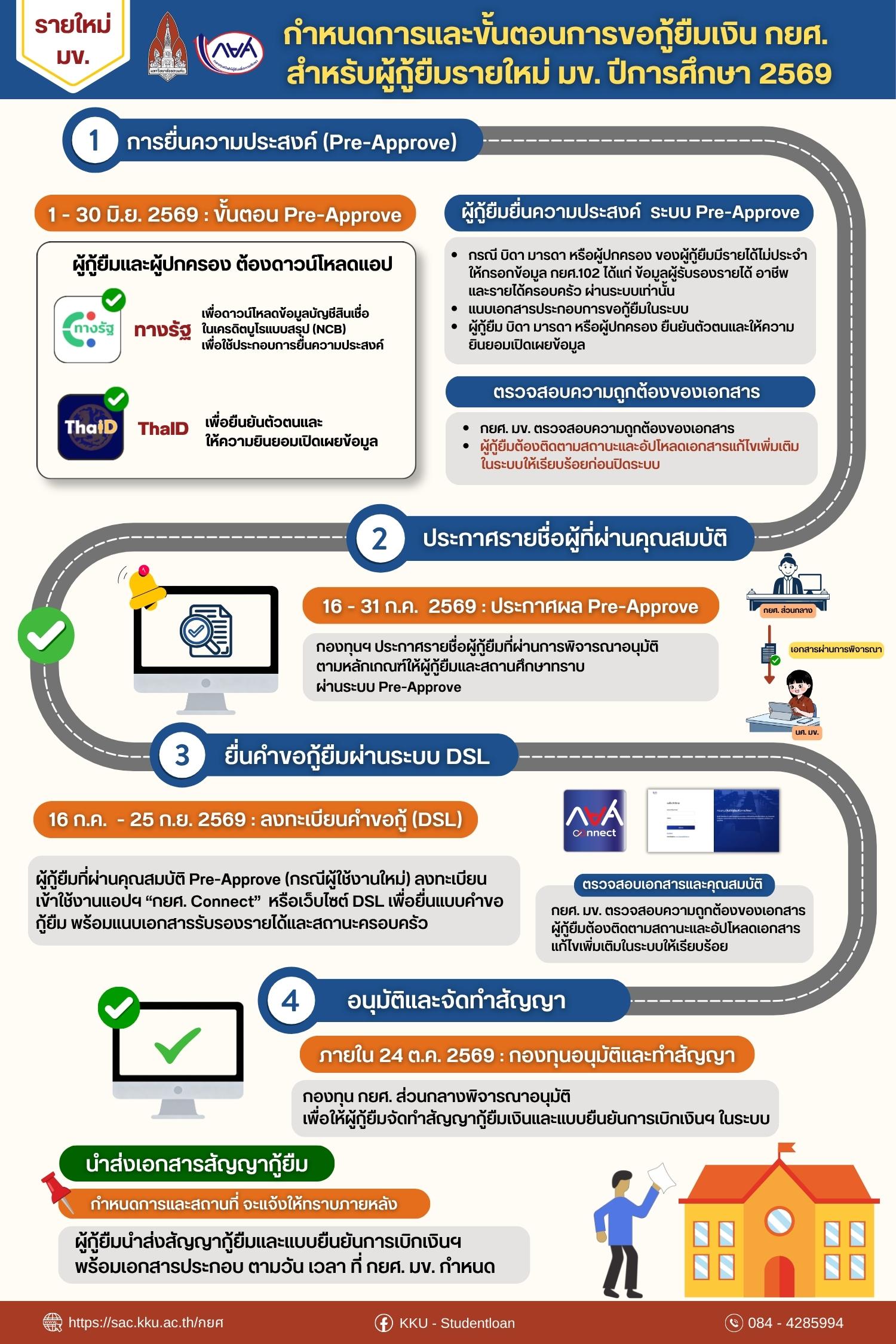 ประกาศกองทุนเงินให้กู้ยืมเพื่อการศึกษา
