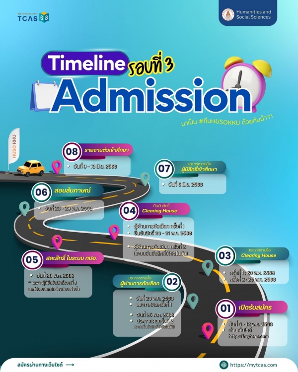 Timeline รอบที่3 Admission